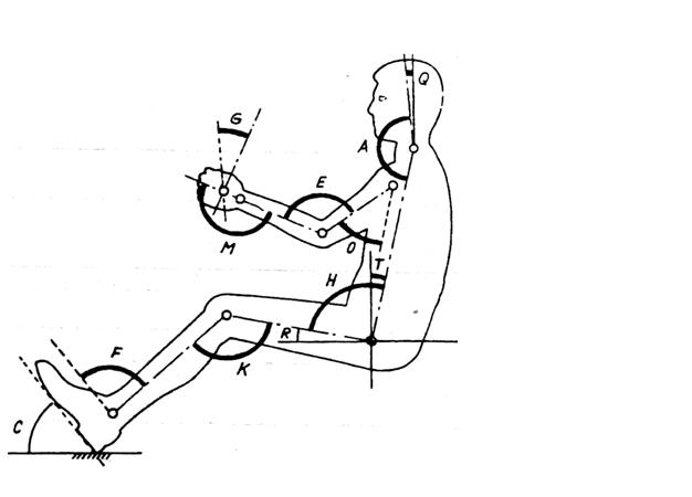 Antrasis paveikslelis: svarbiausi optimalią kūno padėtį sėdint charakterizuojantys sąnarių kampai