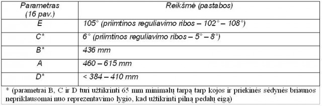 Pagrindiniai sėdynės parametrai dėl pedalų bloko...