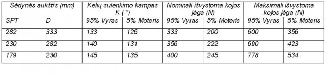 Pedalų padėties nustatymo schema