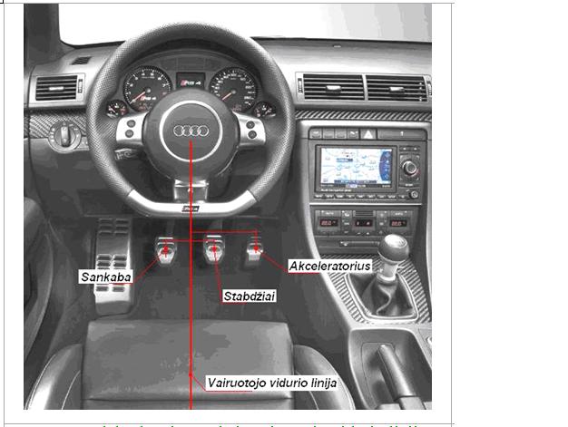 Pedalų skersinė padėtis vairuotojo vidurio linijos atžvilgiu.JPG