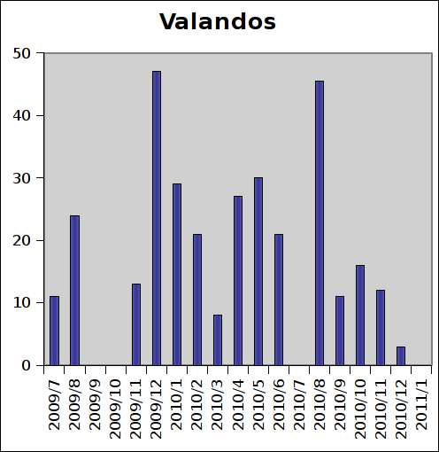 valandos.png