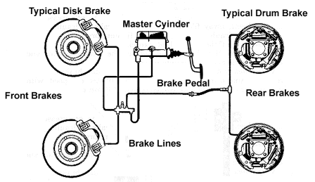 brake_system.gif